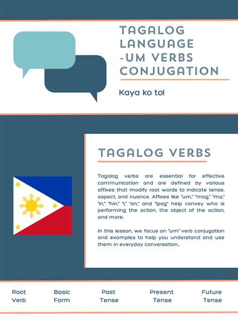 NAGULAT: Verb Conjugation and Definition of Tagalog word.